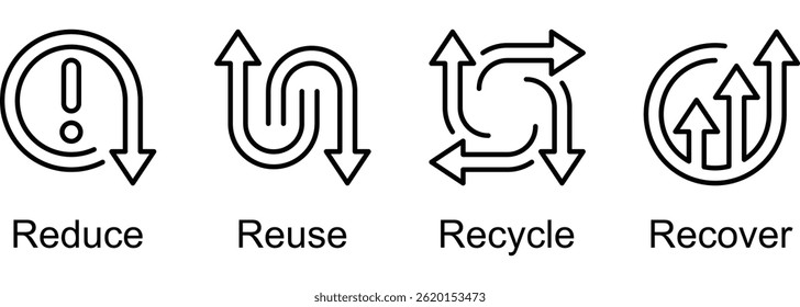 4Rs Strategy banner web icon vector illustration of Reduce, Reuse, Recycle, Recover