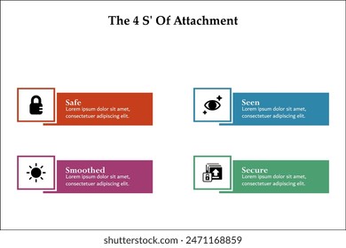 The 4S' of Attachments - Safe, Seen, Smoothed, Secure. Infographic template with icons and description placeholder