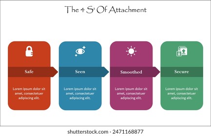 The 4S' of Attachments - Safe, Seen, Smoothed, Secure. Infographic template with icons and description placeholder
