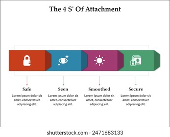 The 4S' of Attachments - Safe, Seen, Smoothed, Secure. Infographic template with icons and description placeholder
