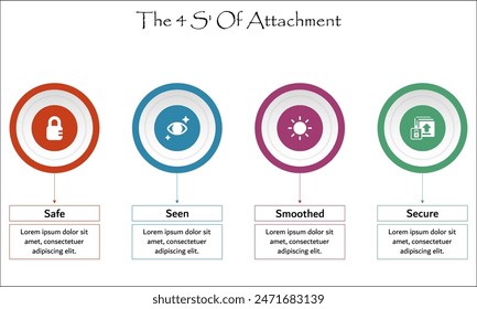 The 4S' of Attachments - Safe, Seen, Smoothed, Secure. Infographic template with icons and description placeholder