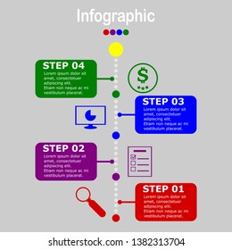 4-step infographic of the timeline