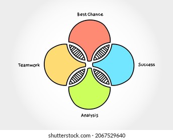 4-steps Venn Diagram Business Infographic Concept Background