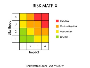 4x4 Risk Matrix Model. Clipart Image