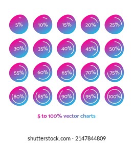 5 10 15 20 25 30 35 40 45 50 55 60 65 70 75 80 85 90 95 100 percent isolated pie chart. Vector infographic gradient icon set for business, finance, web design, download, progress