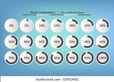 5 10 15 20 25 30 35 40 45 50 55 60 65 70 75 80 85 90 95 0 100 percent Pie Charts. Vector percentage infographics. Business illustration