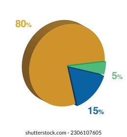 5 15 80 percent 3d Isometric 3 part pie chart diagram for business presentation. Vector infographics illustration eps.