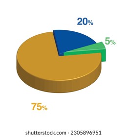 5 20 75 percent 3d Isometric 3 part pie chart diagram for business presentation. Vector infographics illustration eps.
