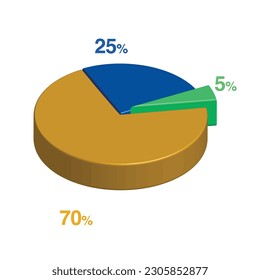 5 25 70 percent 3d Isometric 3 part pie chart diagram for business presentation. Vector infographics illustration eps.