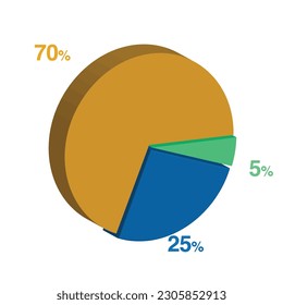 5 25 70 percent 3d Isometric 3 part pie chart diagram for business presentation. Vector infographics illustration eps.