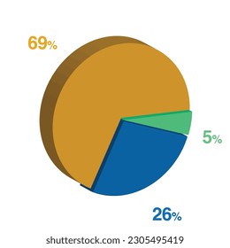 5 26 69 percent 3d Isometric 3 part pie chart diagram for business presentation. Vector infographics illustration eps. svg