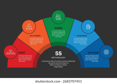 5, 5s, Pfeil, Pfeile, groß, Geschäft, Mitte, Kreis, Design, Diagramm, digital, Richtung, Element, fünf, flach, Rahmen, Ziele, Grafik, Infografik, Infografik, Layout, Marketing, Modell