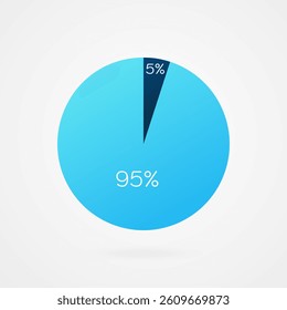 5 95 percent circle pie chart. Isolated symbol. Vector gradient element. Infographic sign. Illustration, icon for business, finance, report, web design, downloading, presentation