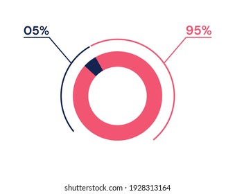 5 95 percent pie chart. 95 05 infographics. Circle diagram symbol for business, finance, web design, progress