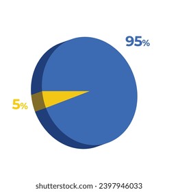 5 95 percentage 3d pie chart vector illustration eps