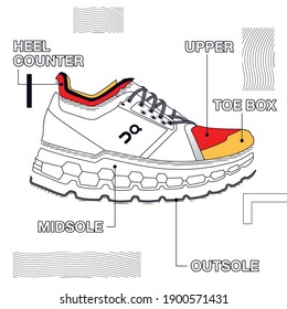 5 anatomy of a shoe, Illustration Designed