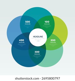 Diagrama de Venn de 5 Círculos um diagrama de cinco estágios, infográfico.