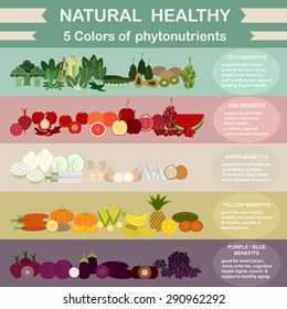 5 colors of phytonutrients