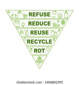 5 concepts of Zero Waste: refuse, reduce, reuse, recycle, rot. Inverted pyramid with text and icons on the Zero Waste theme. Vector illustration in flat style isolated on white background.