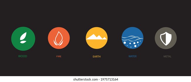 5 elements of the cyclical sign of nature. Water, wood, fire, Earth, metal. vector design