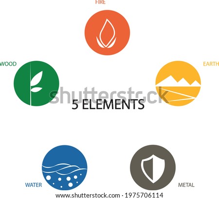 5 elements of the cyclical sign of nature. Water, wood, fire, Earth, metal. vector design