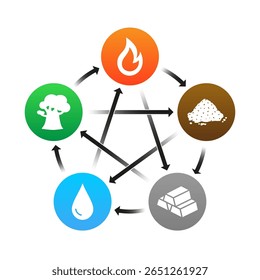 5 elements illustration. Wood, Fire, Earth, Metal, and Water, chinese metaphysics. Chinese medicine, Fengshui, Bazi