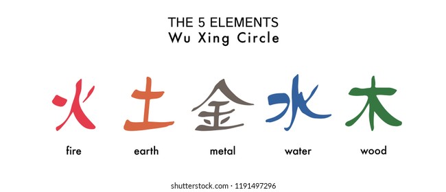 5 Elements Wu Xing. Vector colour isolated symbols. Chinese ancient calligraphy for Bazi, Bagua, Feng Shui. China zodiac sign, astrology icon Illustration for print catalogue horoscope forecast 
