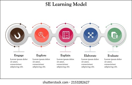 5 E's of Learning with Icons and description Placeholder in an Infographic template