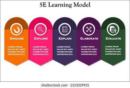5 E's of Learning with Icons and description Placeholder in an Infographic template