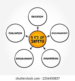 5 E's of Safety mind map text concept for presentations and reports