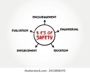 5 E's of Safety mind map text concept for presentations and reports