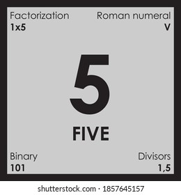 5 five number Digit details odd prime