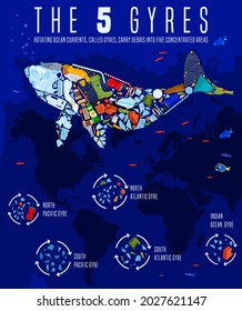 The 5 Gyres. Scientific Infographic. Vertical Banner, Poster. Polluted Waters. Microplastics - Threat To The Ecosystem. Plastic Pollution Ecology Crisis. Big Problem. Vector Illustration