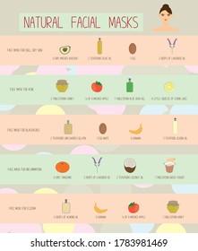 5 homemade face mask recipes
