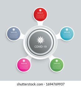 5 infographic circle and network template for coronavirus covid-19 data.
