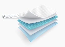 5 layers of filter material details for high absorbent mattress protection sheet. used for advertising Baby and adult diapers, lining pads, pet absorbent pads, sanitary napkins. Realistic EPS file.