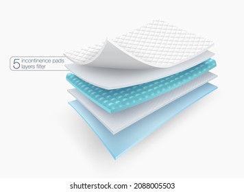 5 layers of filter material details for high absorbent mattress protection sheet. used for advertising Baby and adult diapers, lining pads, pet absorbent pads, sanitary napkins. Realistic EPS file. - Shutterstock ID 2088005503
