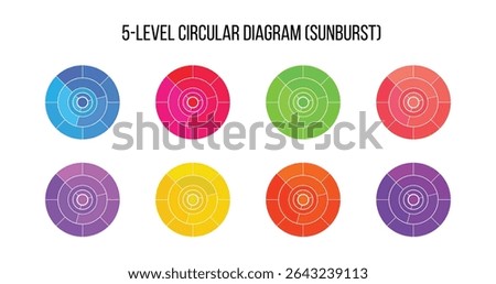 A 5 level circular diagram having a sunburst chart, with rainbow colours; red, deep sky blue, poppy, mantis, amethyst, school bus yellow, pumpkin, etc.