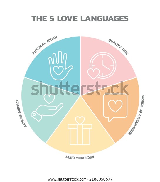 5 Love Languages Physical Touch Quality Stock Vector (Royalty Free ...