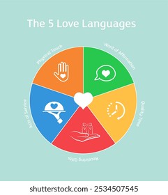 5 Love Languages ​​(Physical Touch, Quality Time, Words of Affirmation, Gifts, Acts of Service), Vector Illustration with White Lineart and full color