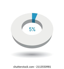 Gráfico circular vectorial de 5% 3D