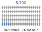 5 percent people icon graphic vector,man pictogram concept,people infographic percentage chart on white background.