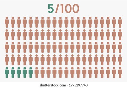 5 percent people icon graphic vector,man pictogram concept,5 - 100