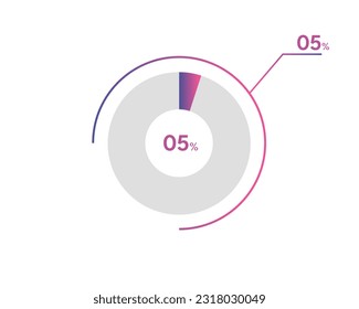 5 Percentage circle diagrams Infographics vector, circle diagram business illustration, Designing the 5% Segment in the Pie Chart.
