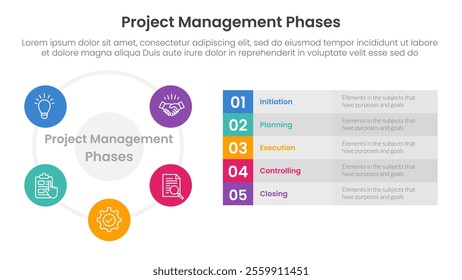 5 phase project management infographic template banner with big circle cycle and long box description with 5 point list information for slide presentation vector