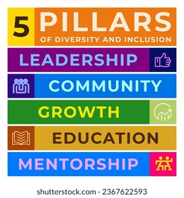 5 Pillars Of Diversity and Inclusion. Infographics with editable icons on color background. Isolated typography. Vector illustration