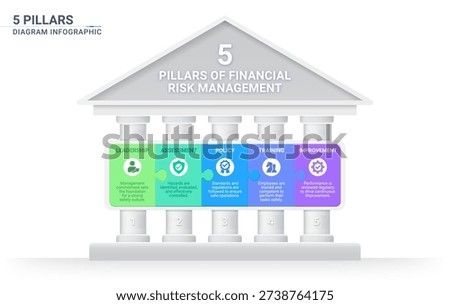 5 Pillars of Financial Risk Management Infographic and jigsaw Template ストックフォト © 