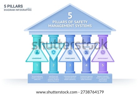 5 pillars framework infographic diagram with simple structure for slide presentation template