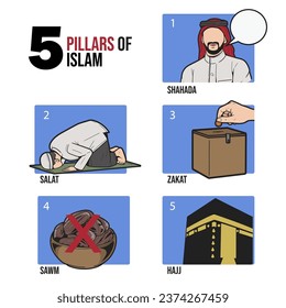 5 pillars of Islam Shahada, Salat, Zakat, Sawn, Hajj