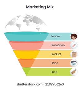 5 P von Marketing Mix Vektor-Infografik